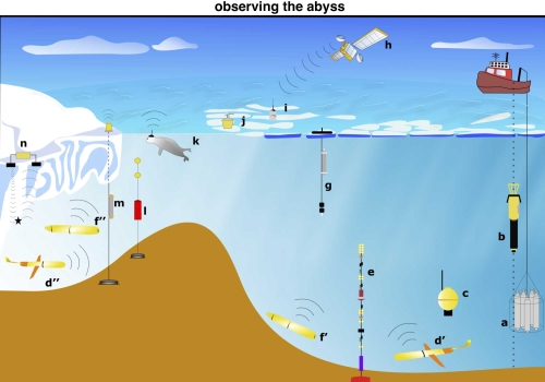 Discovering the Antarctic ocean abyss
